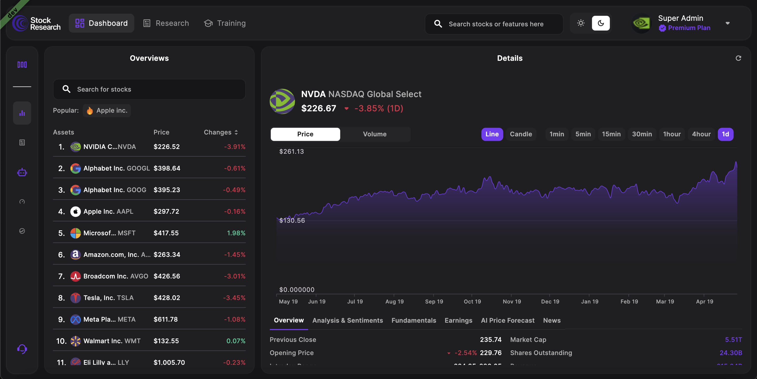 Dashboard & Stock Detail screenshot 3